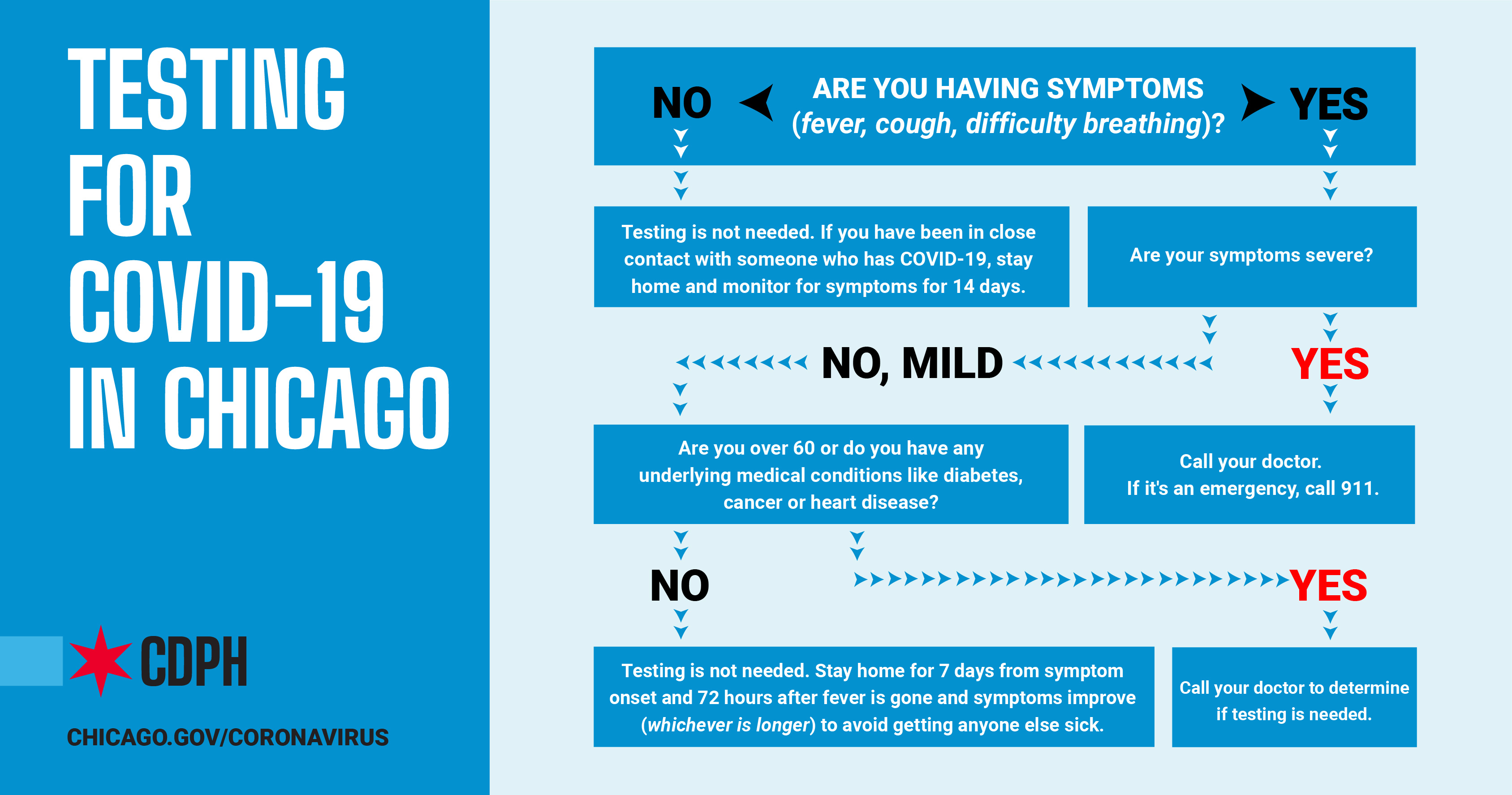 How Do You Get Tested For Coronavirus Here s What You Need To Know