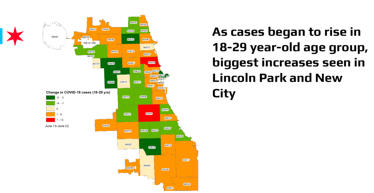 Young Adults Now Make Up Most Of Chicago's New Coronavirus Cases, City