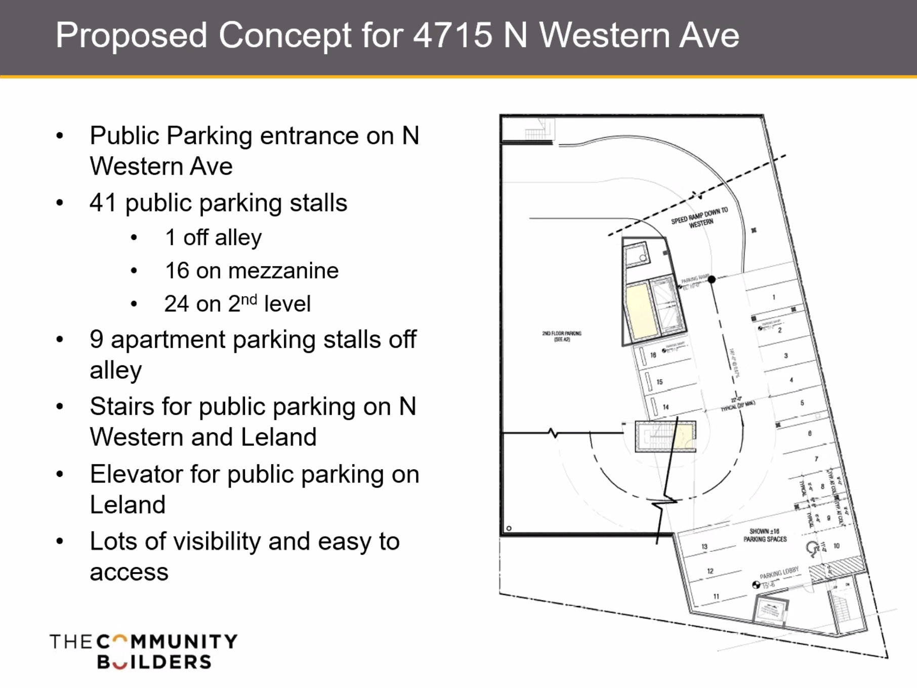 A Developer Proposed Affordable Housing At A Lincoln Square Parking Lot ...