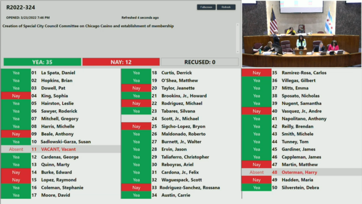 Casino Committee vote