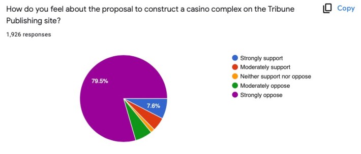 3 Of The Alderpeople Who Represent Potential Casino Sites Don't Want A Casino In Their Ward